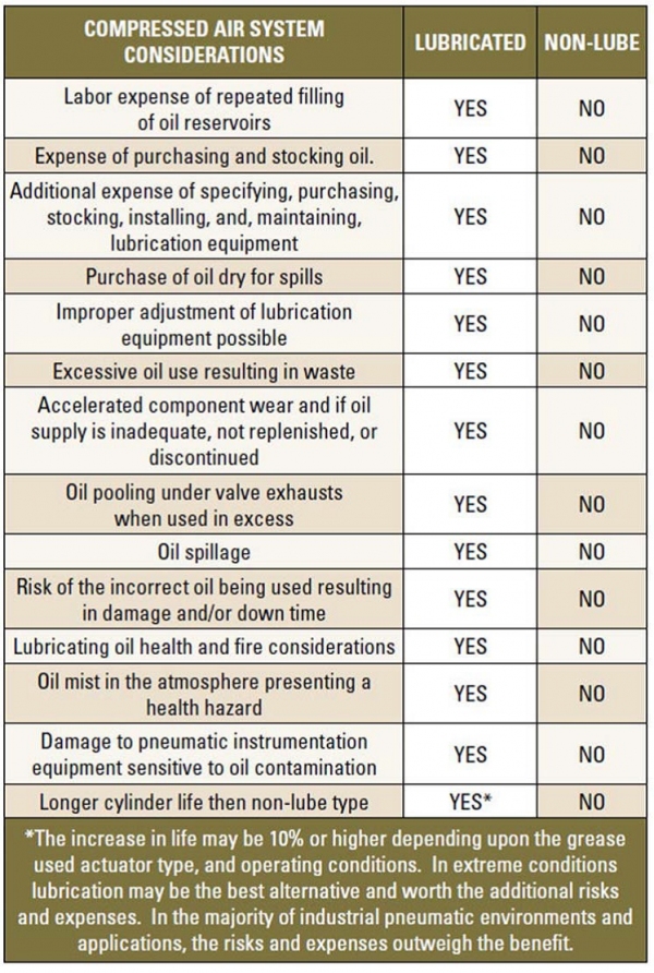 SEPT2016 To Lube or Not to Lube